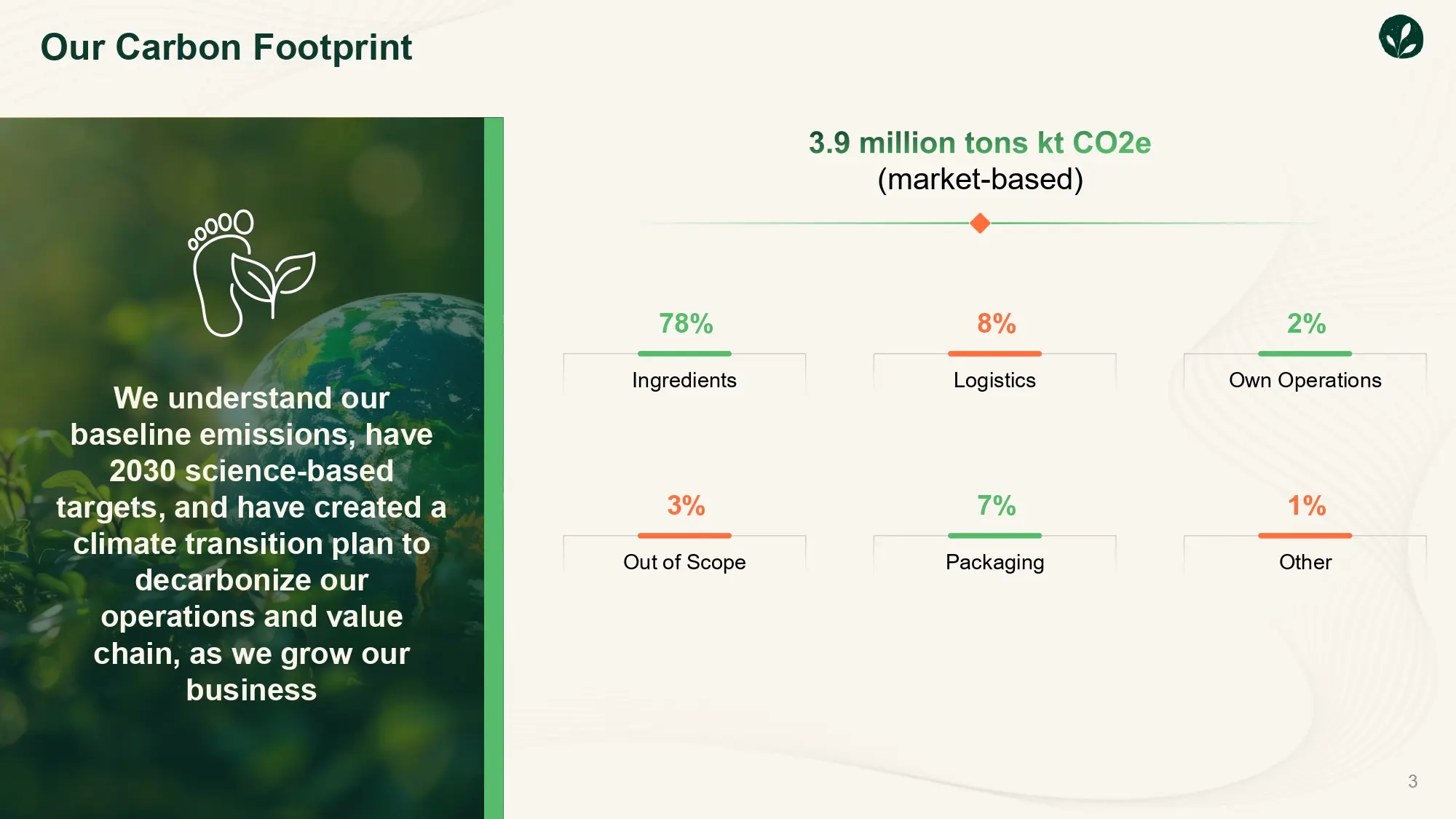 Sustainability