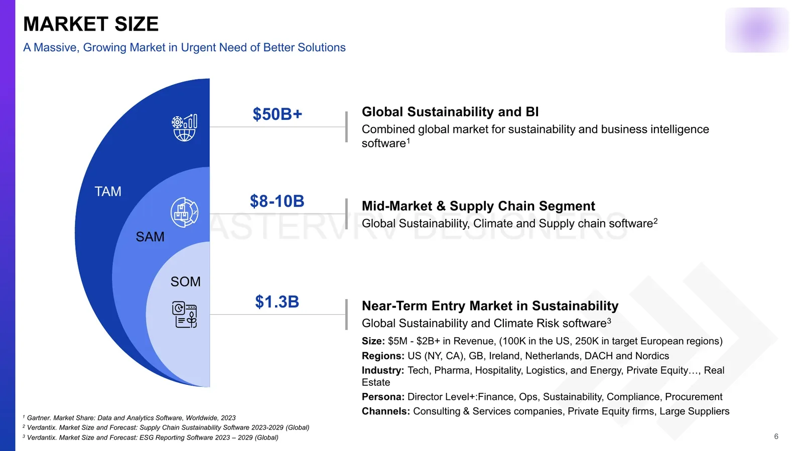 Pitch deck market size TAM SAM SOM slide