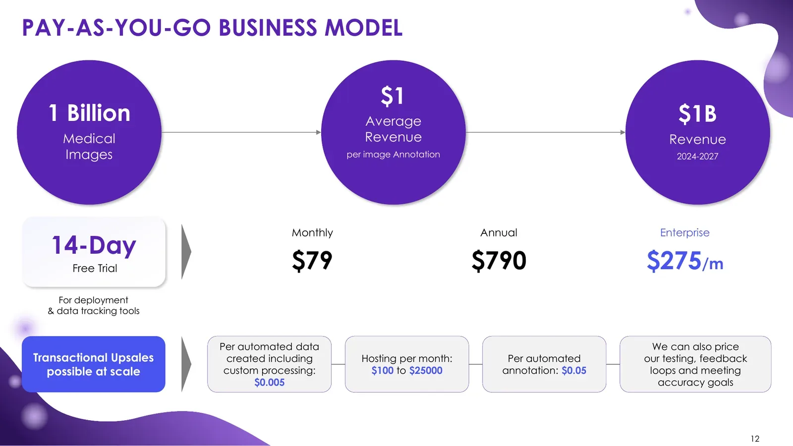 Pitch deck business model and pricing slide