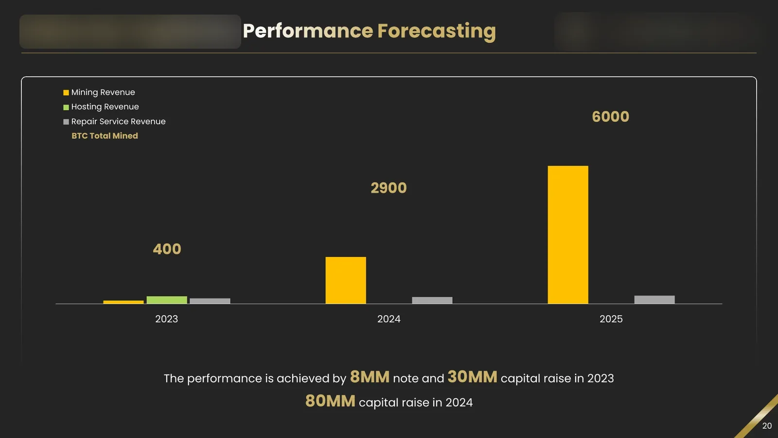 Pitch deck financial forecast chart slide