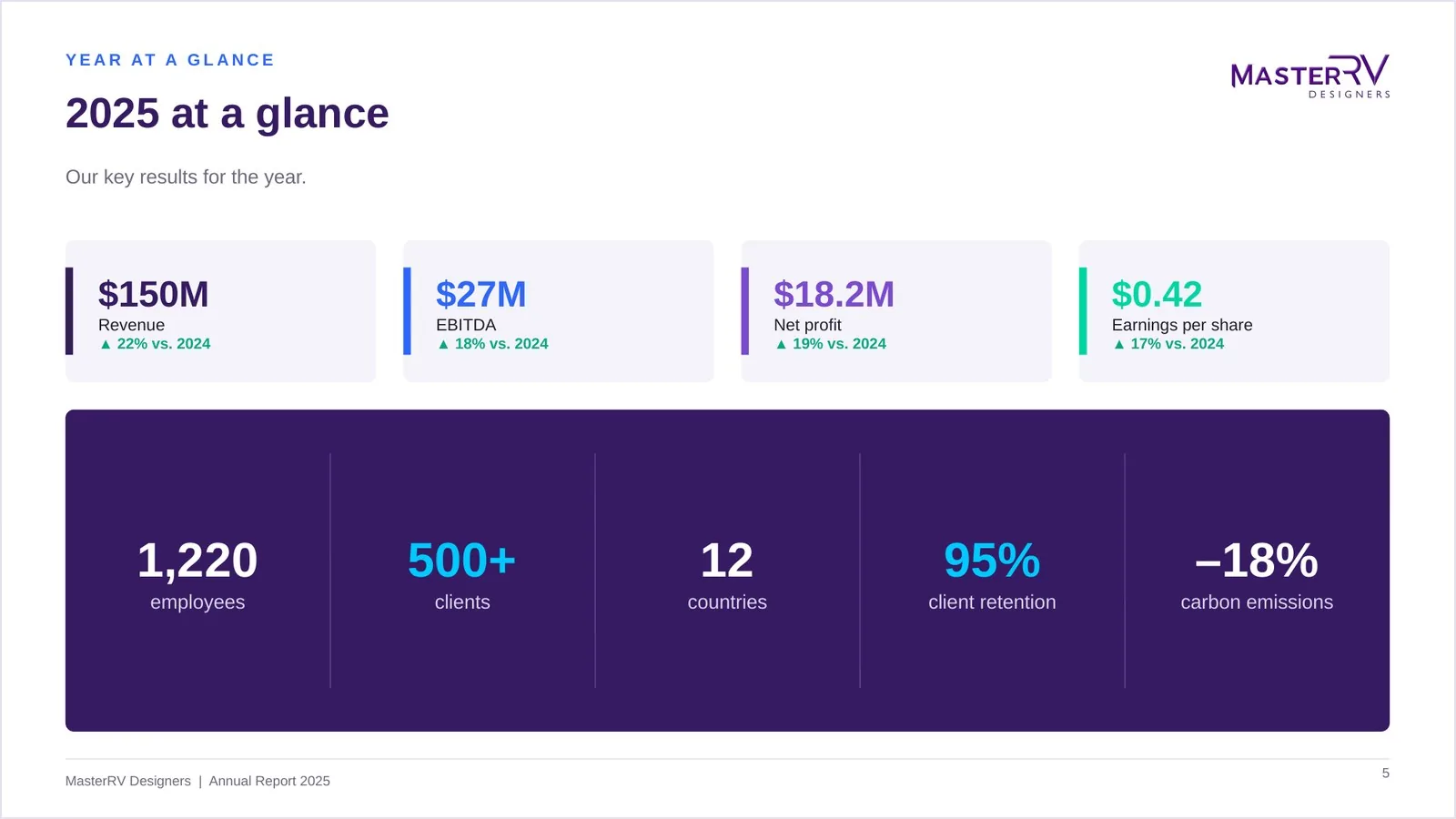 Annual Report – preview 3