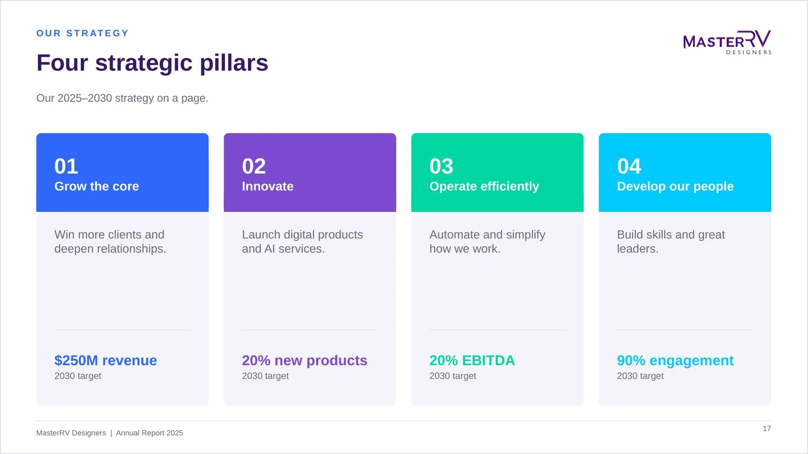 Annual Report – preview 4