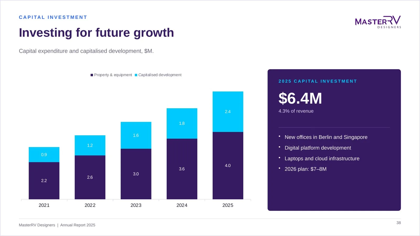 Annual Report – preview 5
