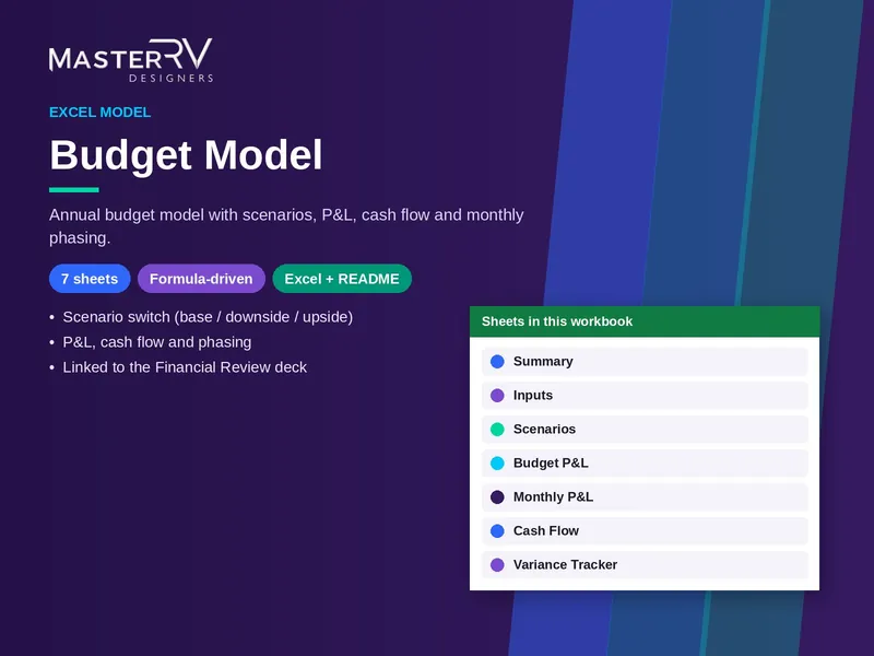 Budget Model (Excel) Excel template by MasterRV