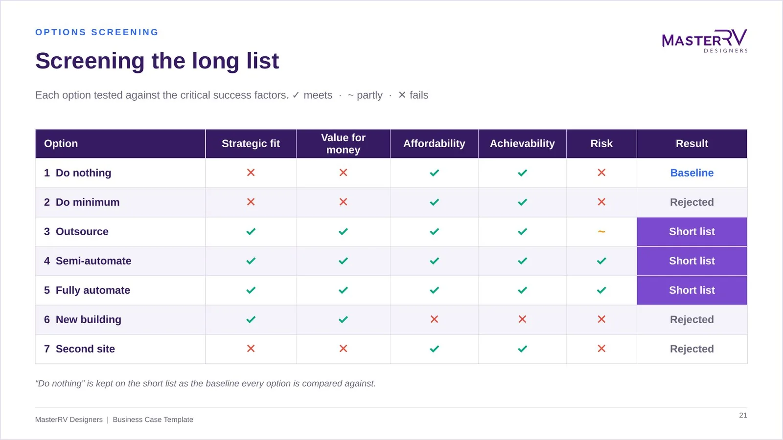 Business Case – preview 4