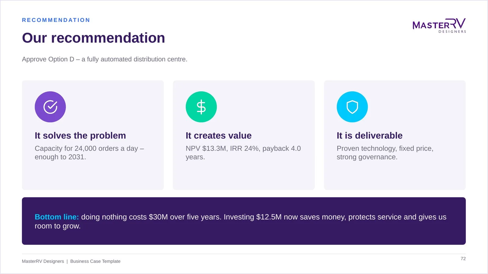Business Case – preview 6