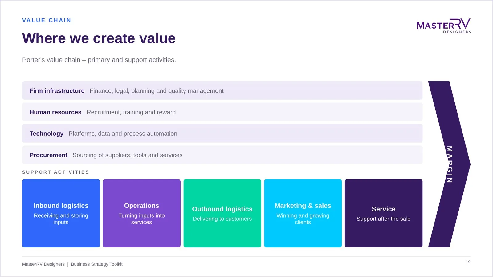 Business Strategy Toolkit – preview 3