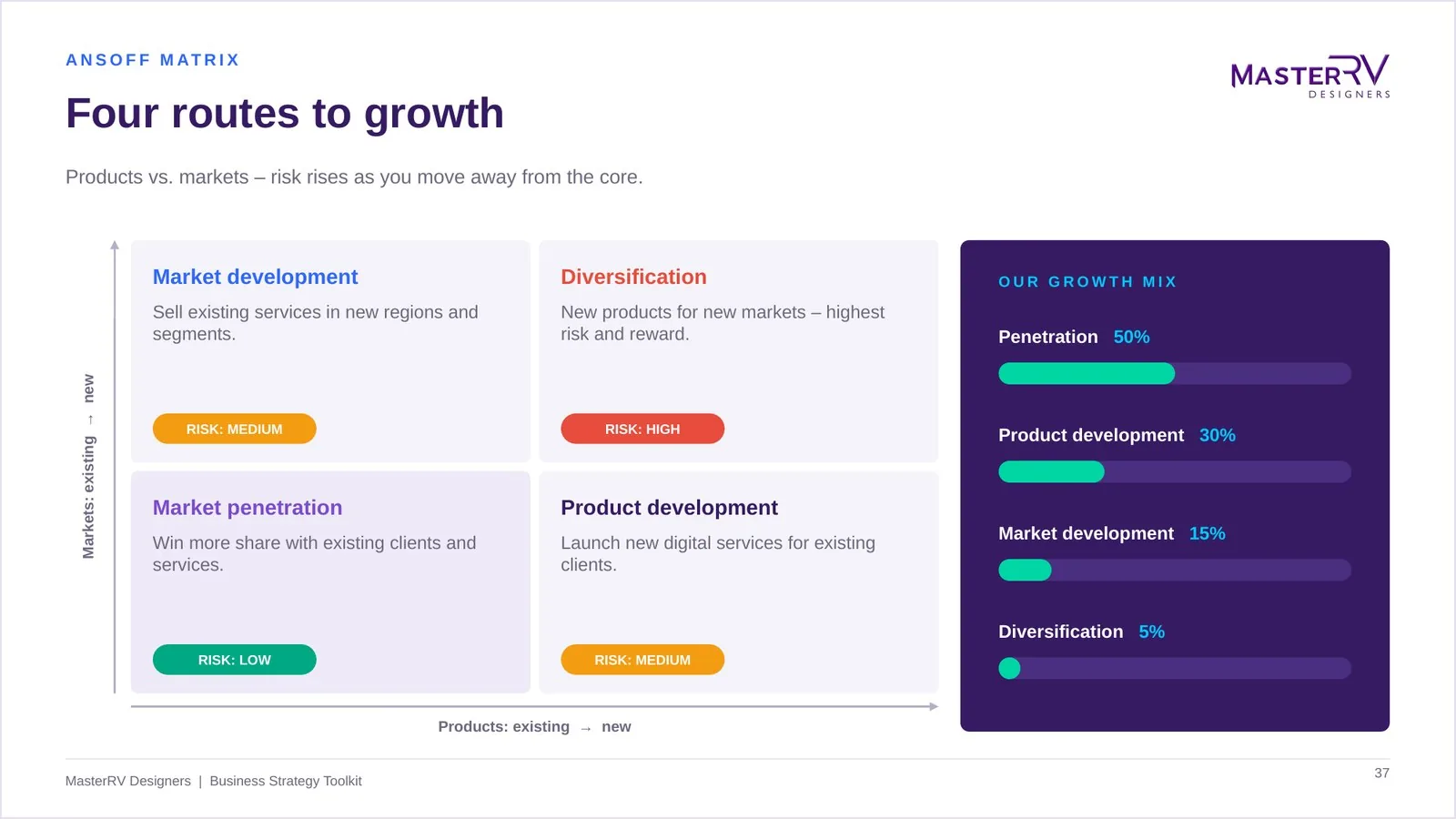 Business Strategy Toolkit – preview 4