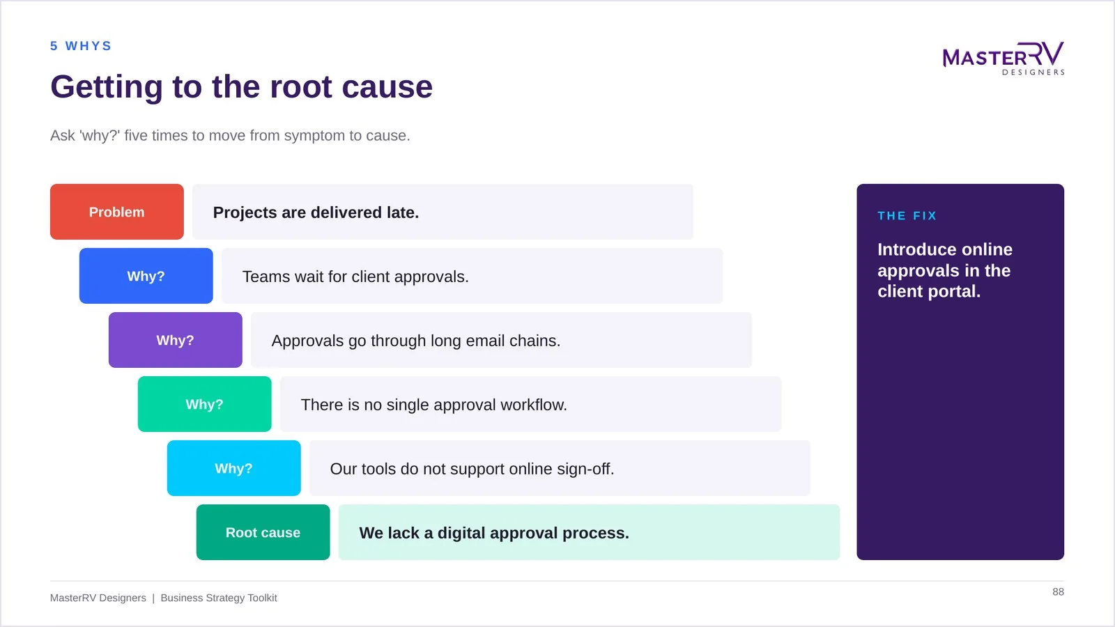 Business Strategy Toolkit – preview 5