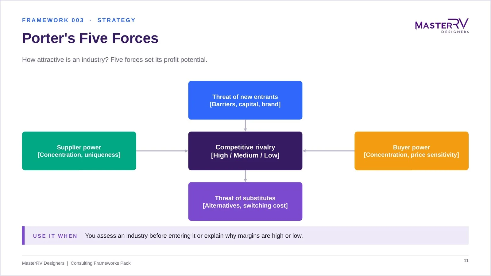Consulting Frameworks Pack – preview 3