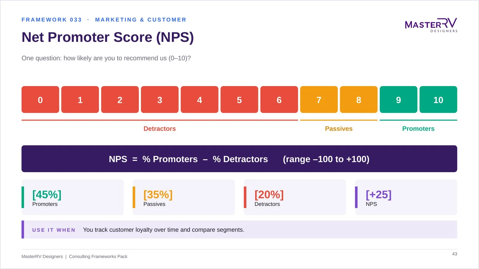 Consulting Frameworks Pack – preview 4