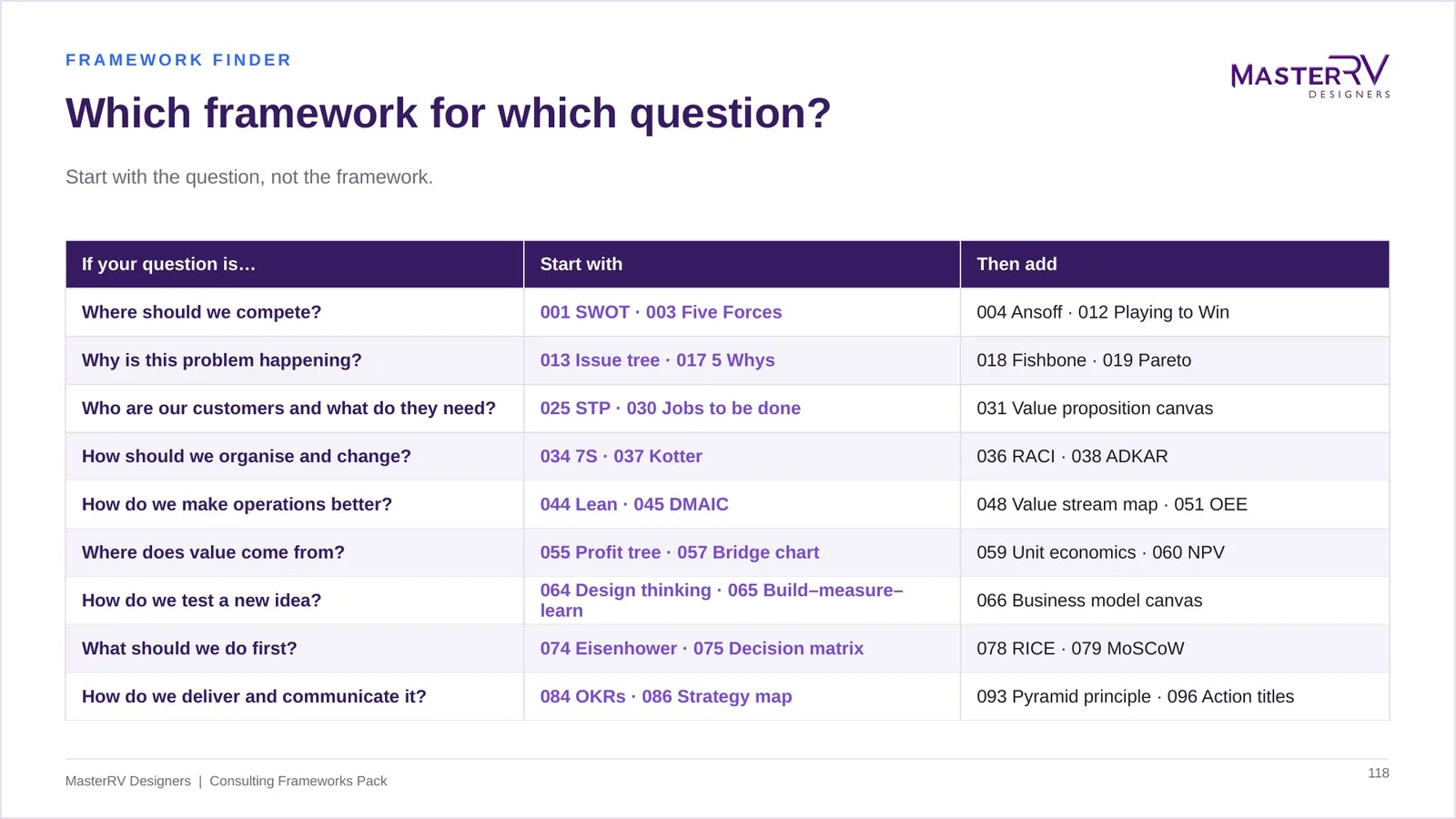 Consulting Frameworks Pack – preview 6
