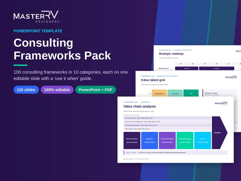 Consulting Frameworks Pack PowerPoint template by MasterRV