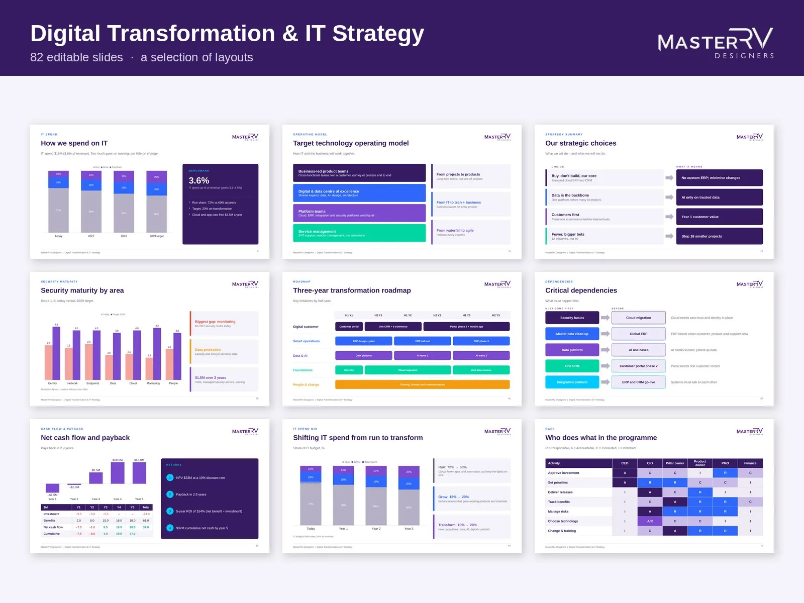 Digital Transformation & IT Strategy – preview 2
