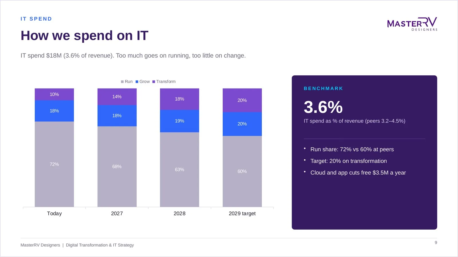 Digital Transformation & IT Strategy – preview 3