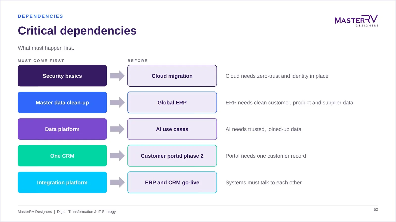 Digital Transformation & IT Strategy – preview 5