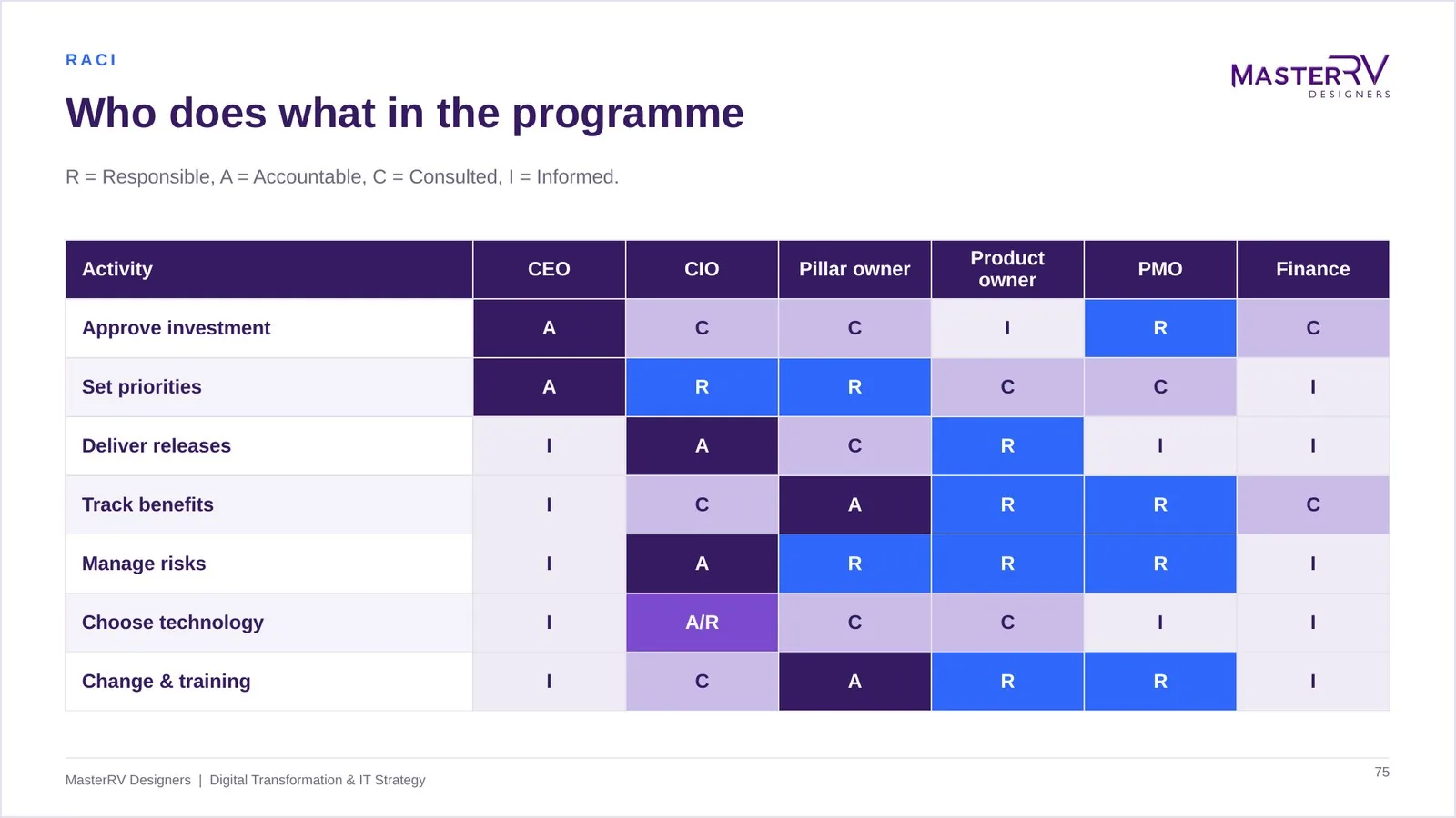 Digital Transformation & IT Strategy – preview 6