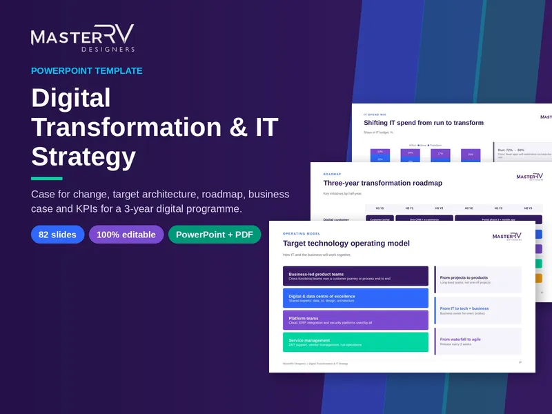 Digital Transformation & IT Strategy PowerPoint template by MasterRV