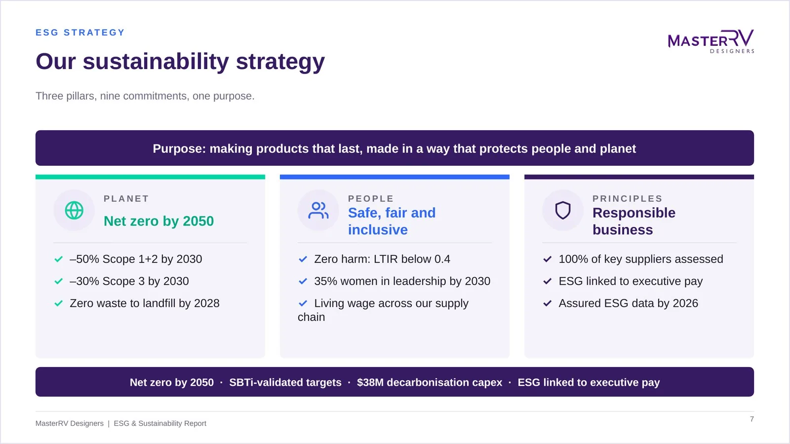 ESG & Sustainability Report – preview 3