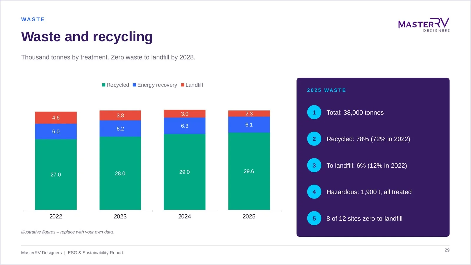 ESG & Sustainability Report – preview 4