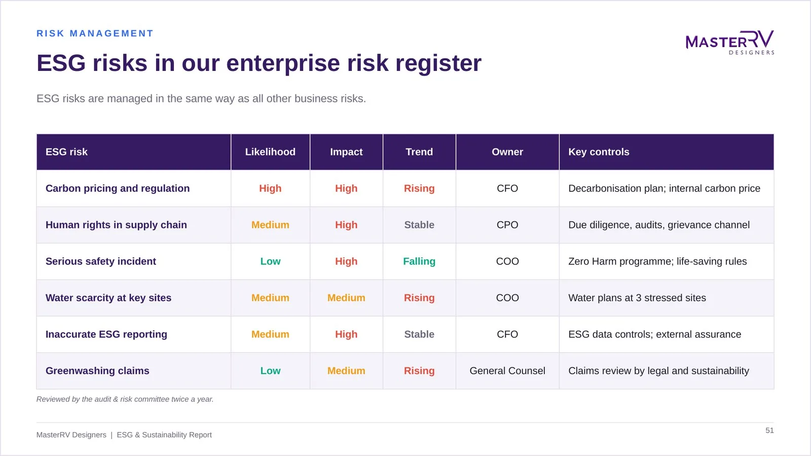 ESG & Sustainability Report – preview 5