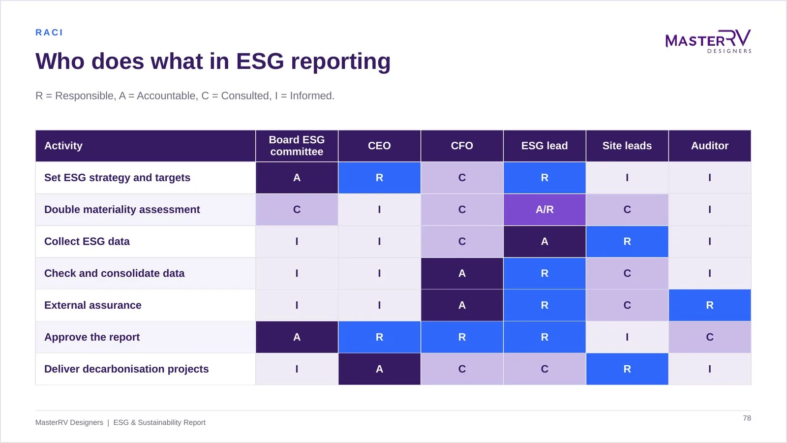 ESG & Sustainability Report – preview 6