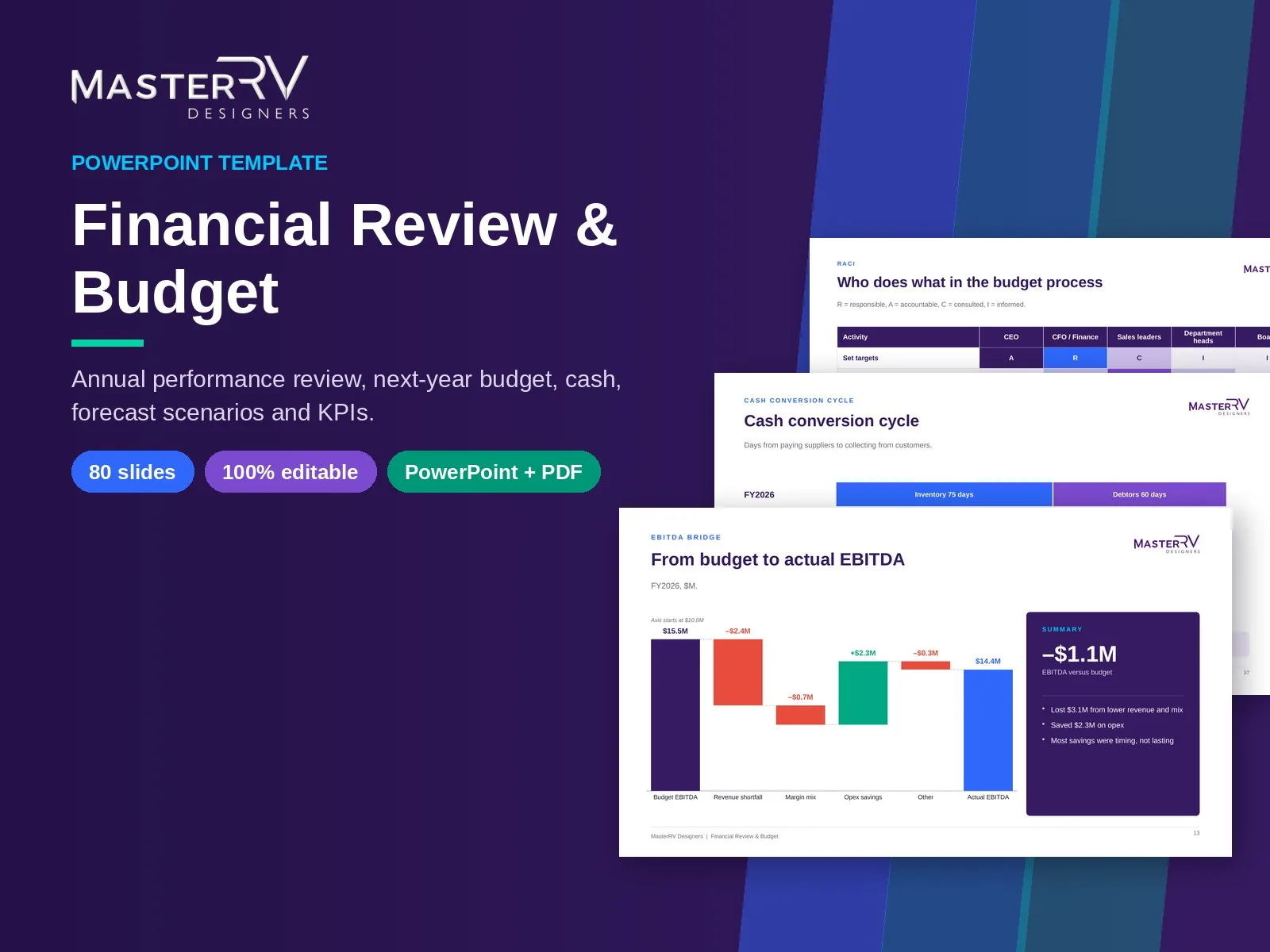 Financial Review & Budget template