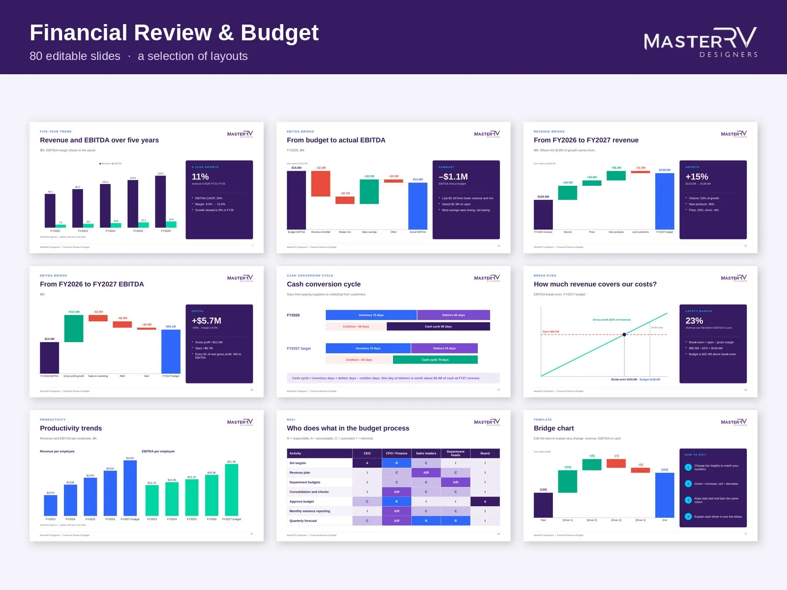 Financial Review & Budget – preview 2