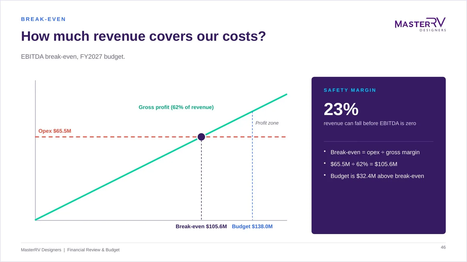 Financial Review & Budget – preview 5