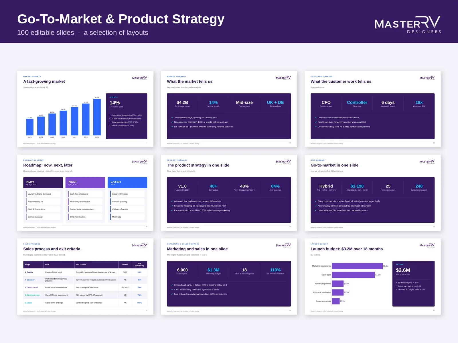 Go-To-Market & Product Strategy – preview 2