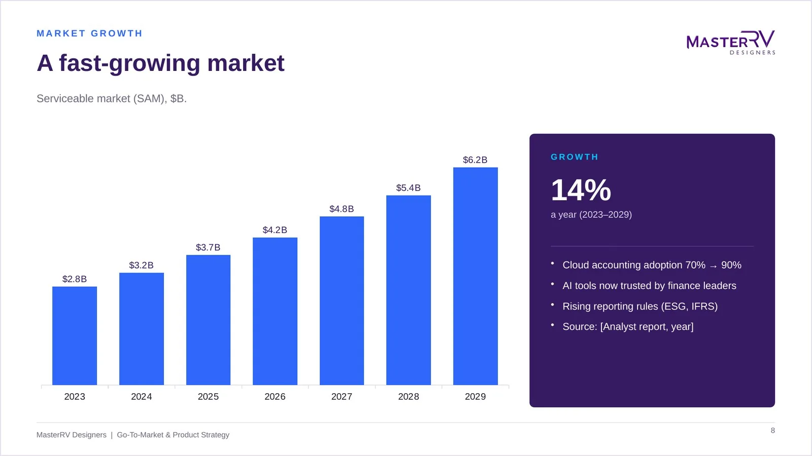 Go-To-Market & Product Strategy – preview 3