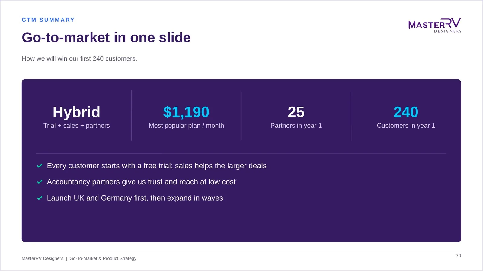Go-To-Market & Product Strategy – preview 5
