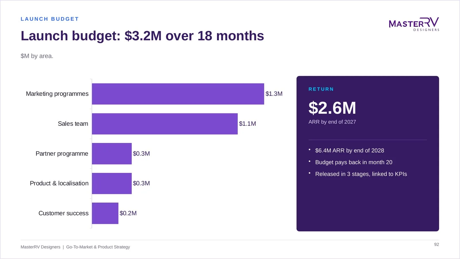 Go-To-Market & Product Strategy – preview 6