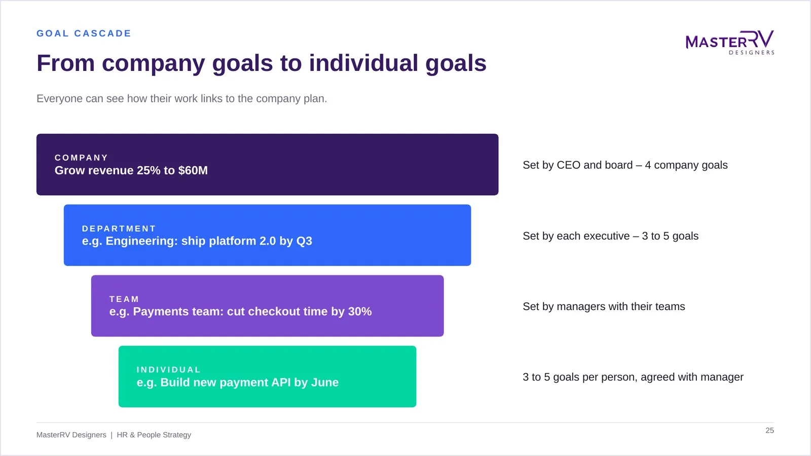 HR & People Strategy – preview 4