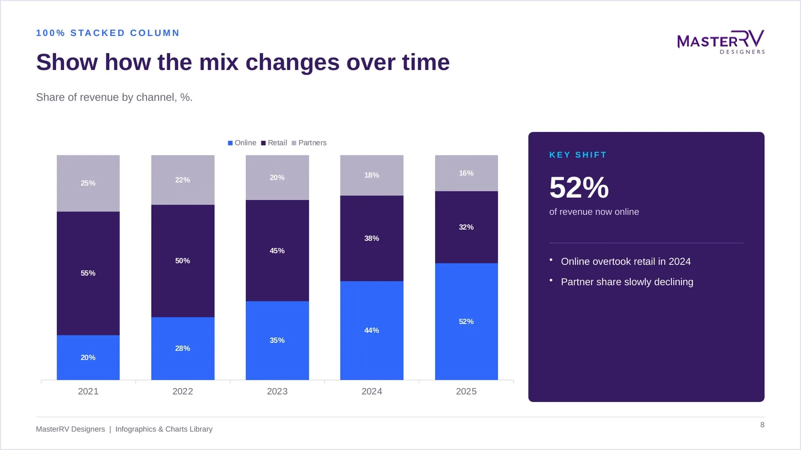 Infographics & Charts Library – preview 3