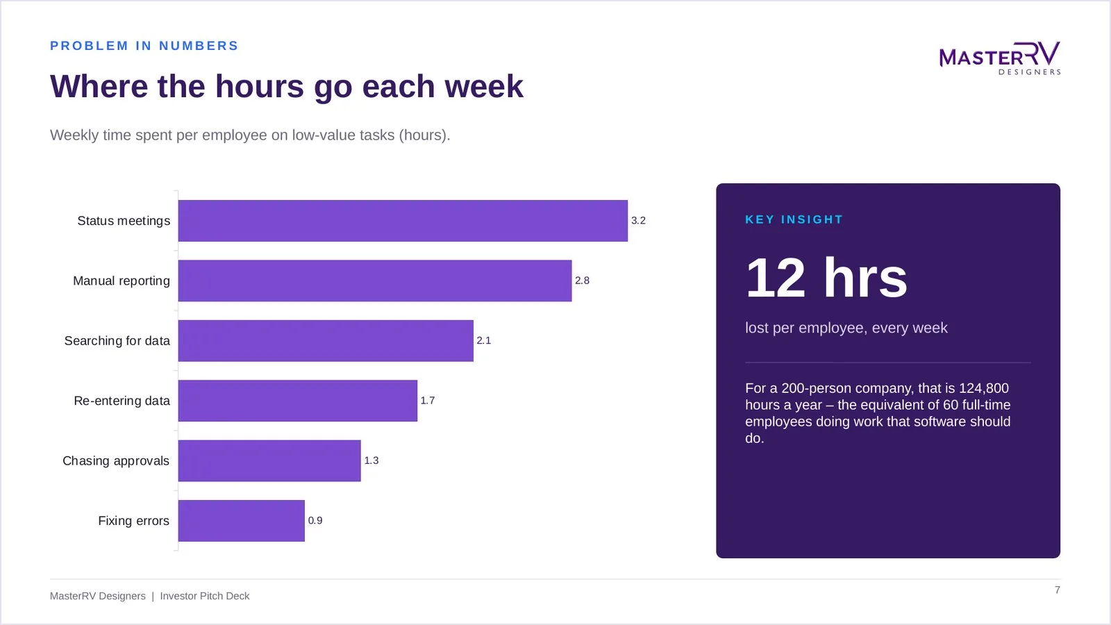 Investor Pitch Deck – preview 3