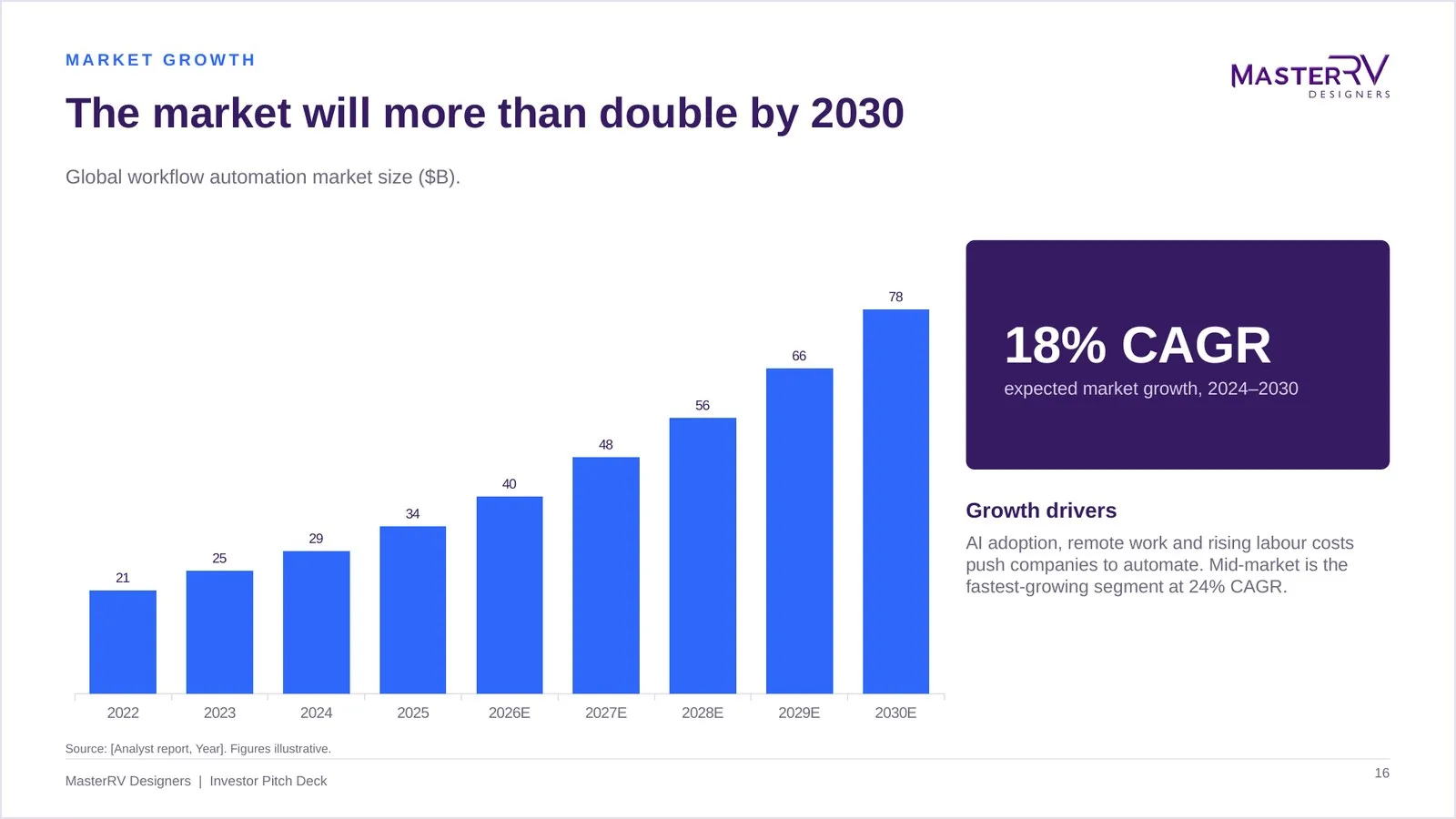 Investor Pitch Deck – preview 4