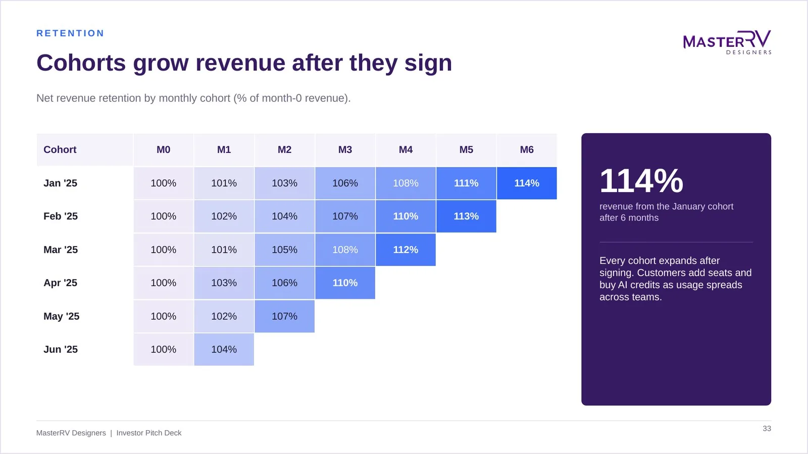 Investor Pitch Deck – preview 5