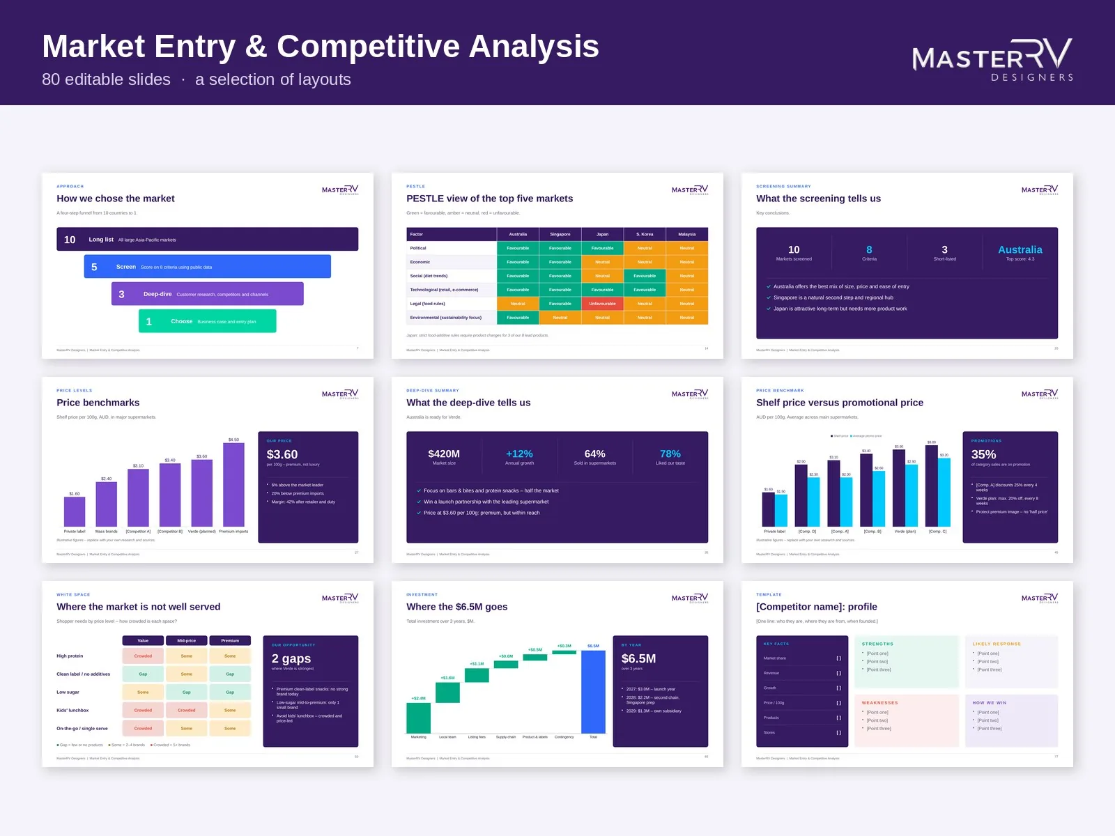 Market Entry & Competitive Analysis – preview 2