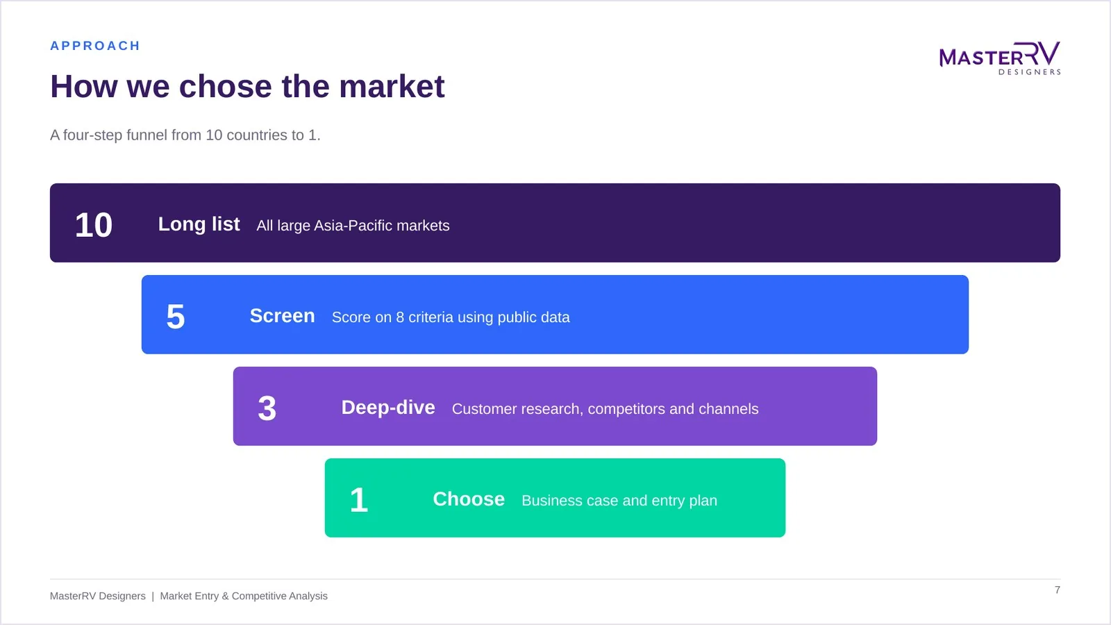 Market Entry & Competitive Analysis – preview 3