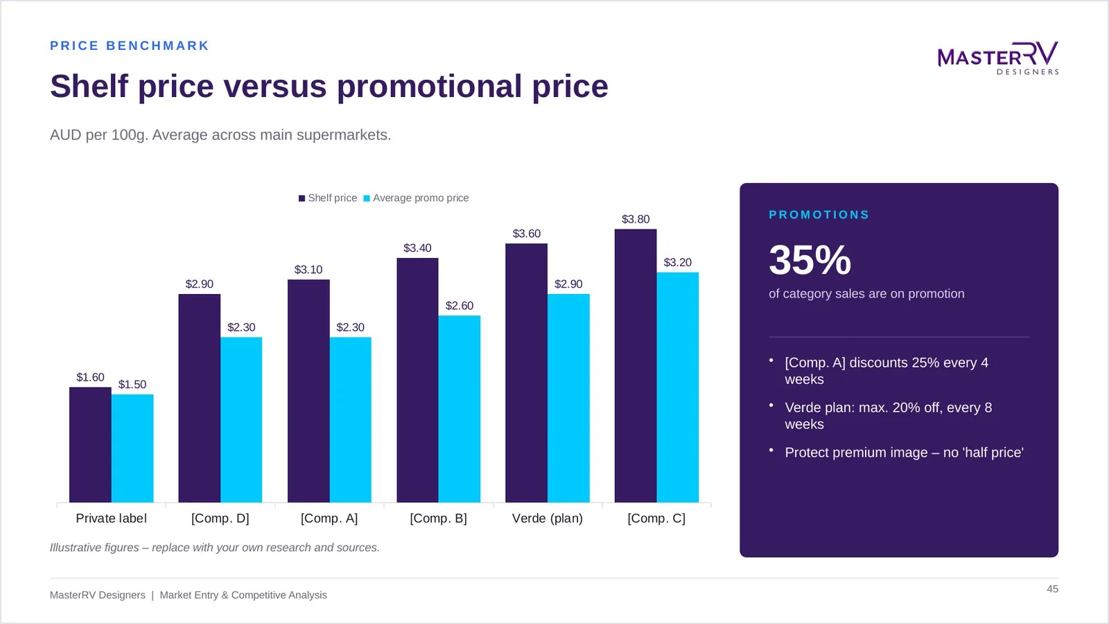 Market Entry & Competitive Analysis – preview 5