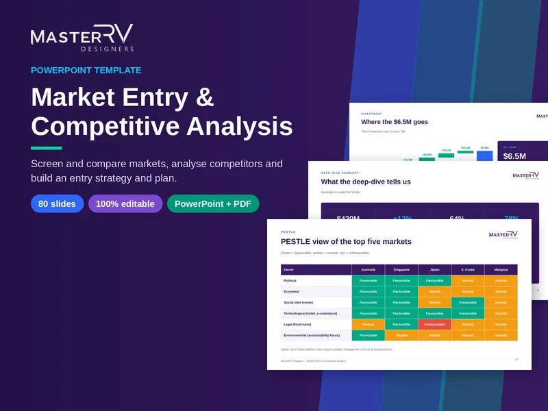 Market Entry & Competitive Analysis PowerPoint template by MasterRV