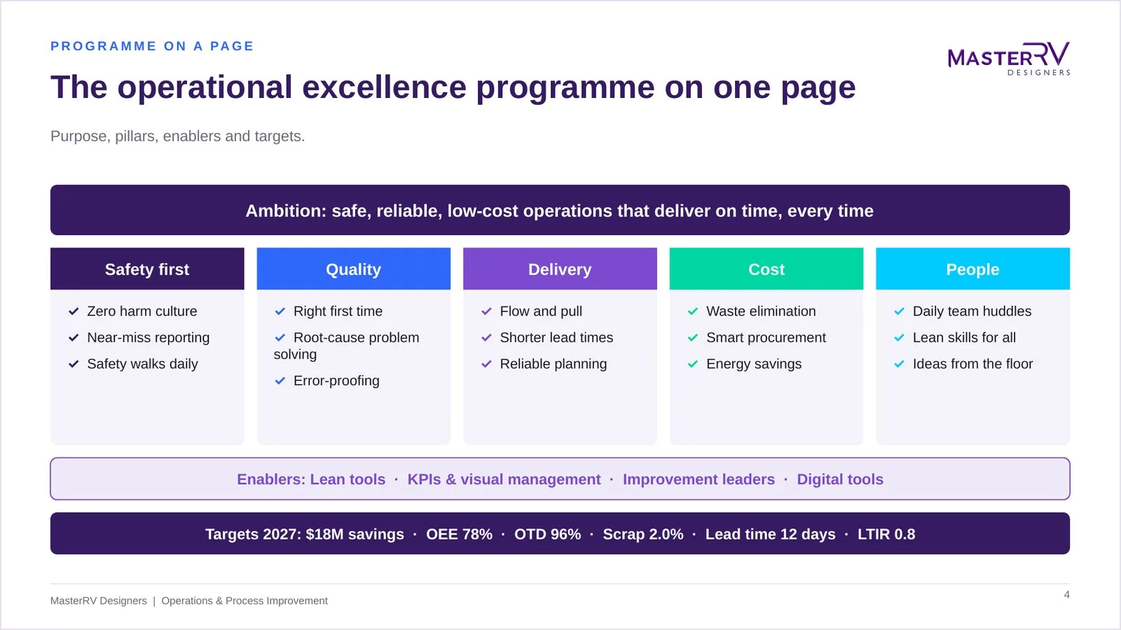 Operations & Process Improvement – preview 3