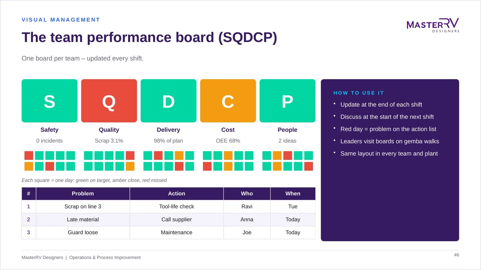 Operations & Process Improvement – preview 5