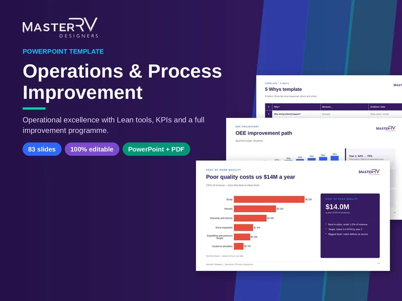 Operations & Process Improvement PowerPoint template by MasterRV