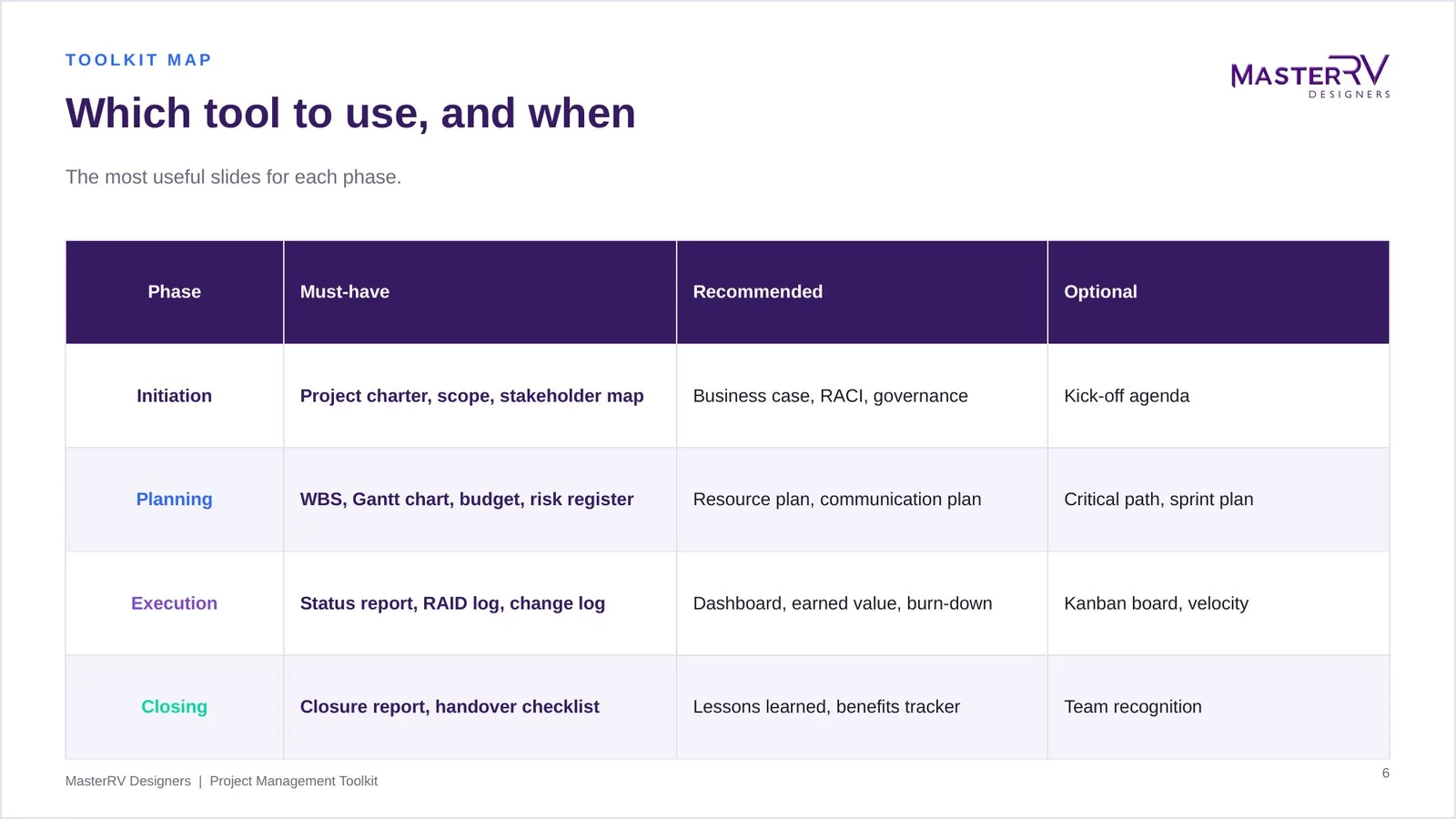 Project Management Toolkit – preview 3