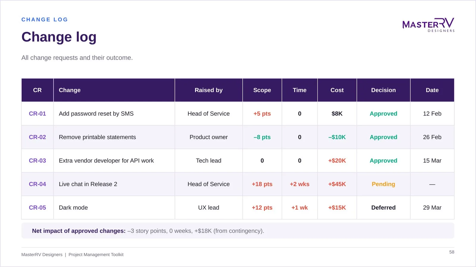 Project Management Toolkit – preview 5