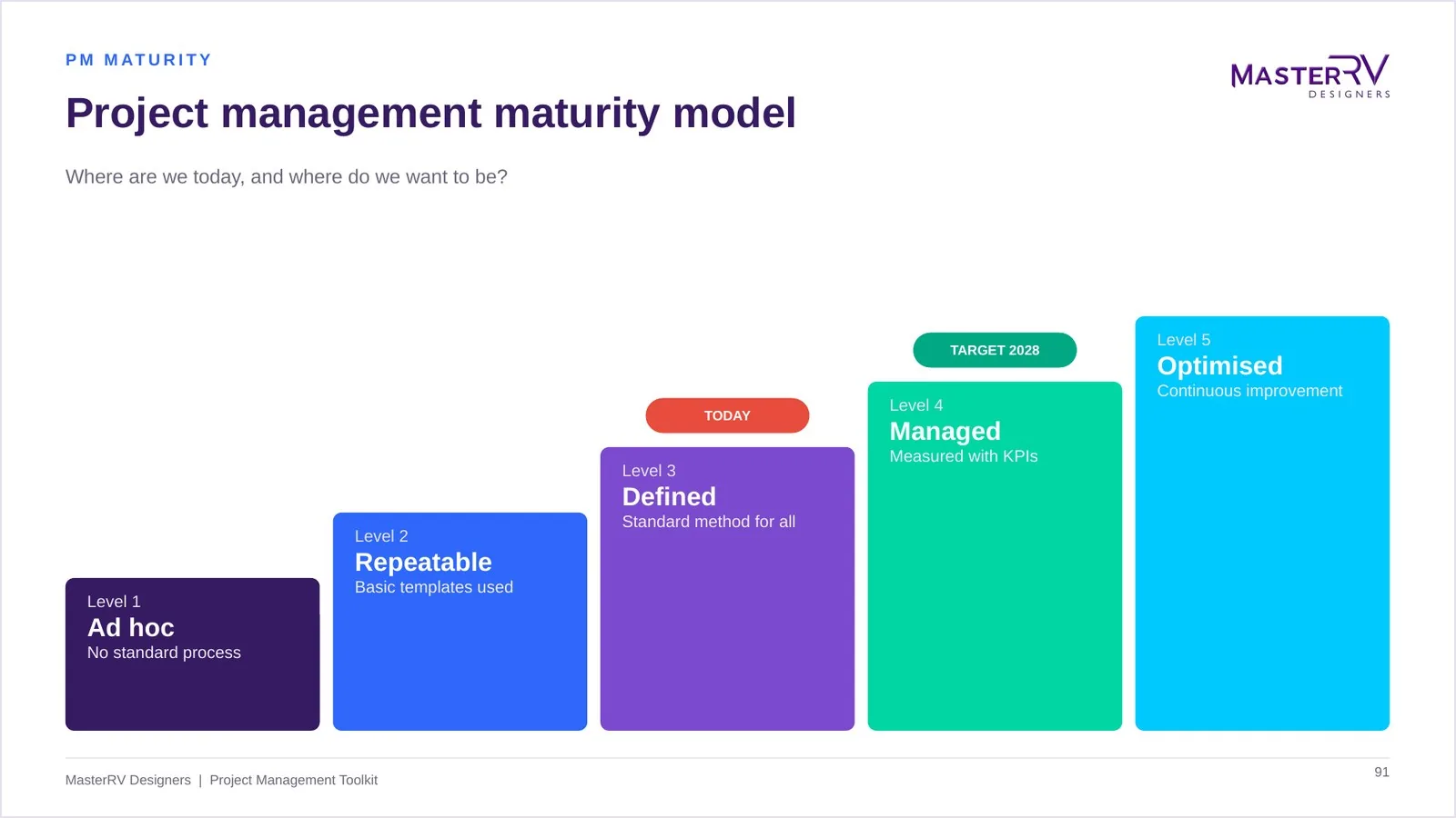 Project Management Toolkit – preview 6
