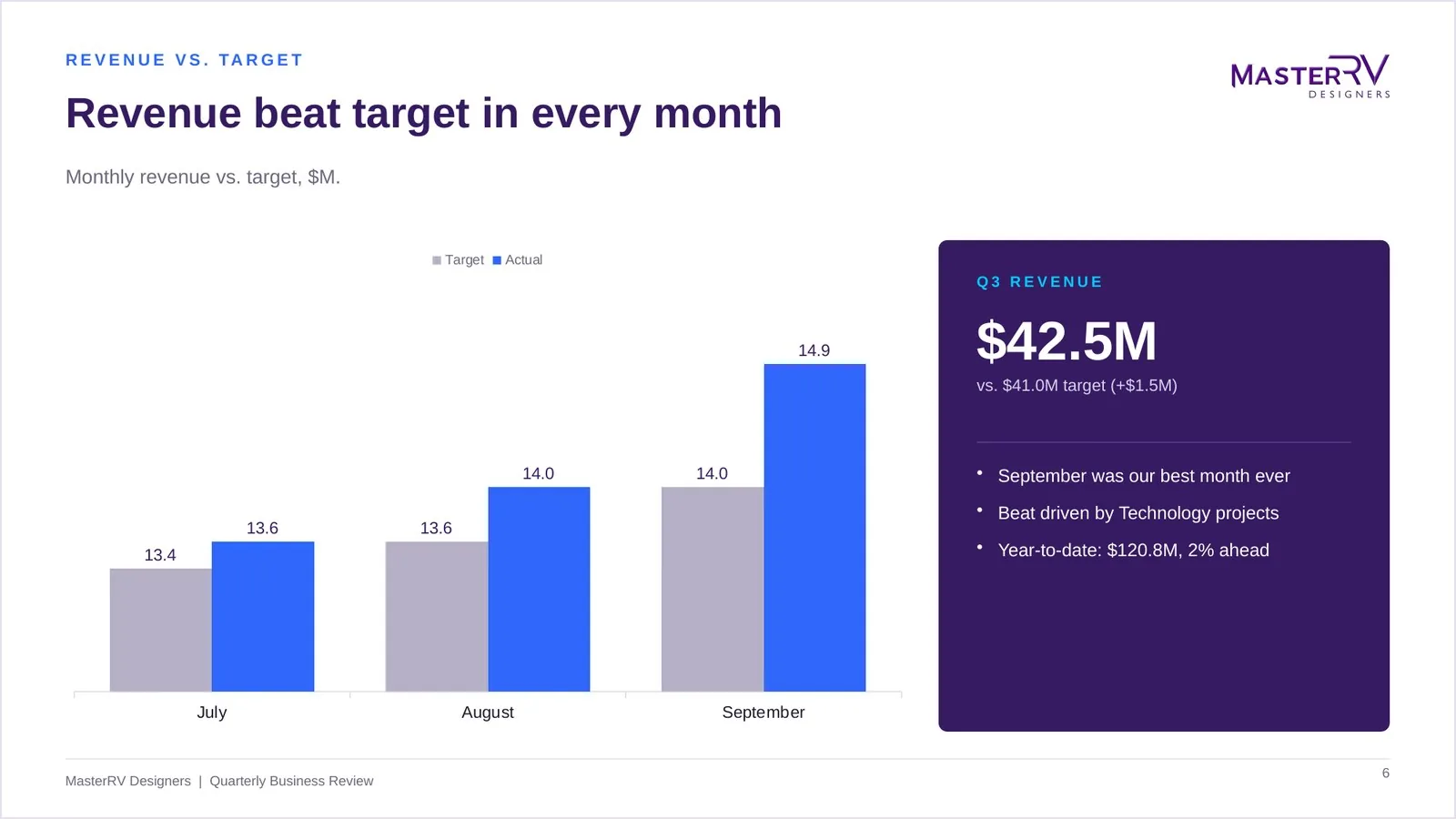 Quarterly Business Review (QBR) – preview 3