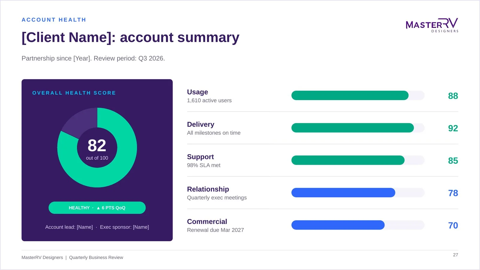 Quarterly Business Review (QBR) – preview 5